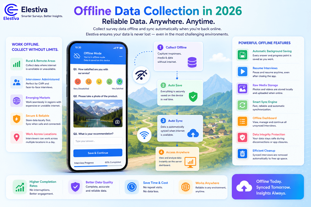 Offline Data Collection in 2026: Why It Matters and How Elestiva Makes It Effortless