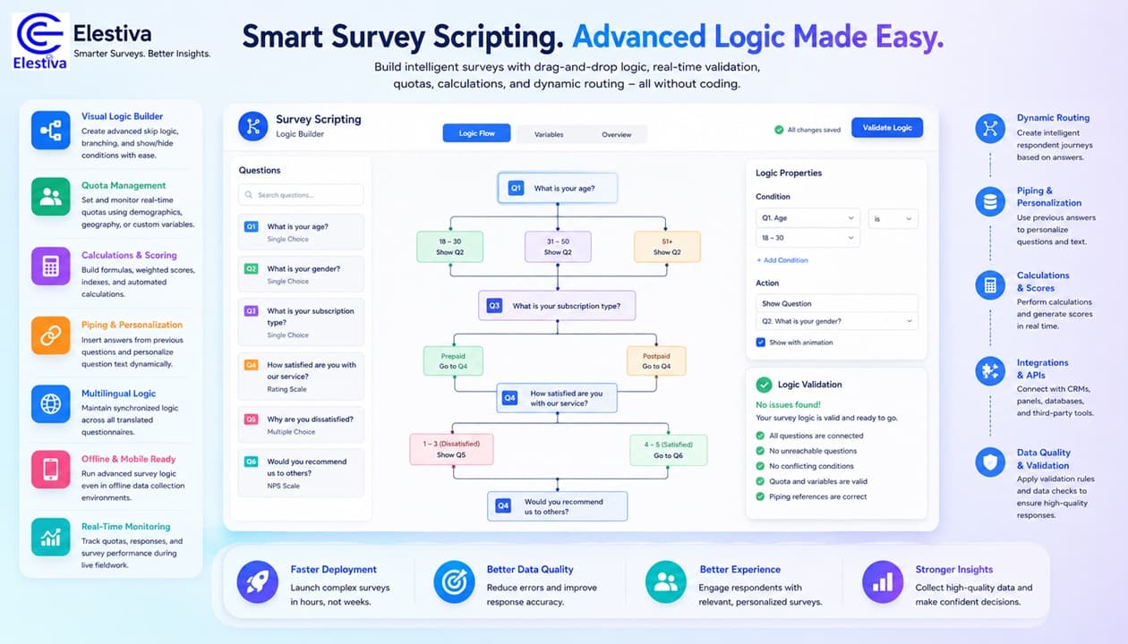 Survey Scripting in 2026: Advanced Survey Programming Made Easy with Elestiva