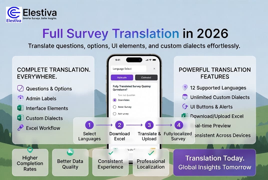 Full Survey Translation in 2026: Translate Questions, UI Elements, and Custom Dialects with Elestiva